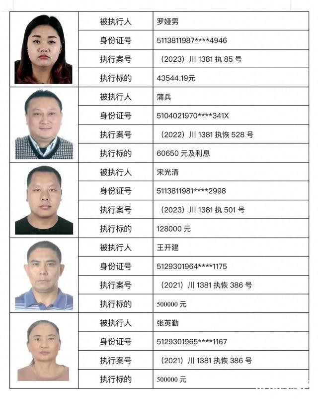 速围观！阆中市人民法院曝光53名失信被执行人-1.jpg