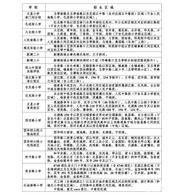 南充市顺庆区发布2020年义务教育阶段招生政策-y3.jpg