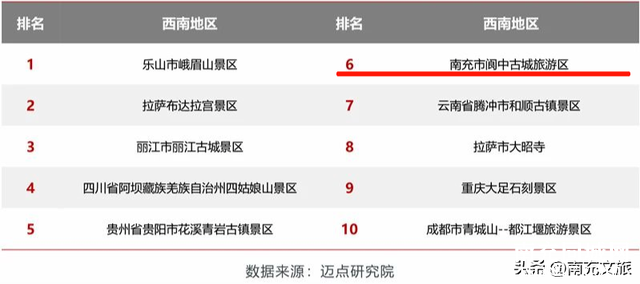 阆中古城｜2024上榜全国5A级景区品牌传播力TOP100强榜单-4.jpg